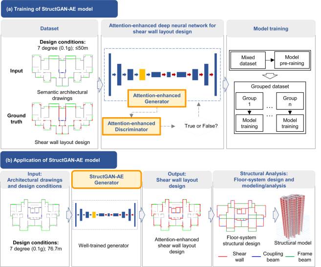 ͼʾ

�������Զ�����