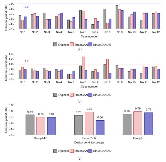 ͼʾ

�Ϳ��Ŷ��������Զ�����