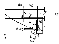 Fig.3: Deformations in plane xz