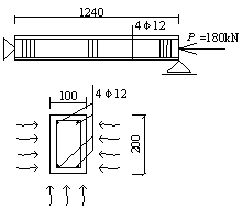 Fig.15: Three-face heated column