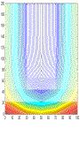 Fig.16: Temperature-distribution at 30min 60min and 120min