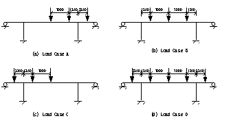 Figure 3: The Load Cases