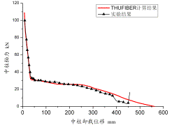 图5 THUFIBER计算结果与试验结果比较