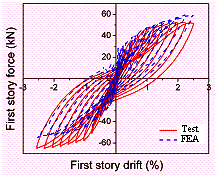 Figure 13 Force-drift relation of the first floor