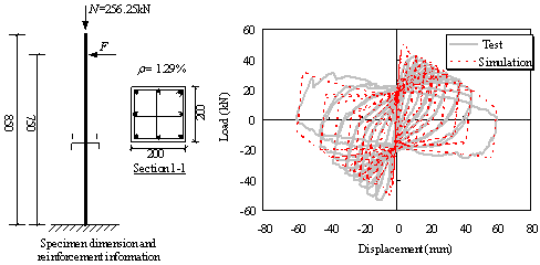 Figure 8 Comparison between numerical simulation and test results by Tang [28]