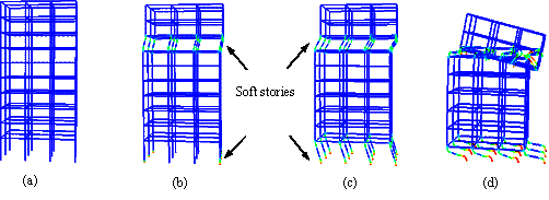 Figure 21 Collapse process of the 10-story RC frame (Ground motion: El-Centro EW, 1940, PGA=2000gal): (a) t=2s; (b) t =3s; (c) t =4s; (d) t =4.4s