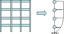 Figure 1. Diagram of the multistory shear model for a building