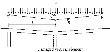 Figure 1. Analytical diagram for calculating basic tie strength adopted in British code