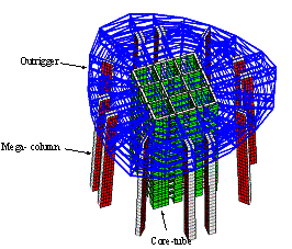 Figure 2 Sketch of lateral-force-resisting system of Shanghai Tower