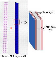 Typical cross-section of mega-column and detailed and simplified FE models