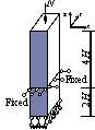 Figure 8 Typical load cases of mega-columns