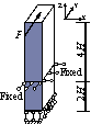 Figure 8 Typical load cases of mega-columns
