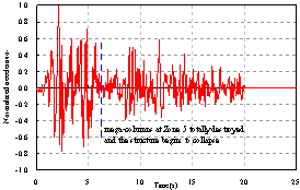Figure 11 Normalized acceleration time history and elastic response spectrum with 5% damping ratio of El-Centro