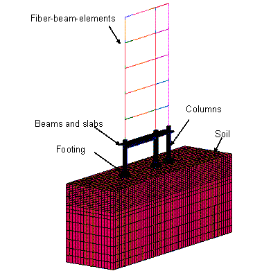 Figure 12. Micro-macro-scale hybrid model