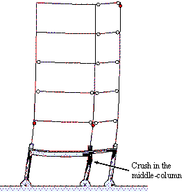 Figure 14. Plastic zone in the bottom story subjected to Wenchuan NS+UD ground motions (Hybrid-model)