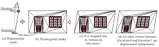 Figure 8. Displacement interpolation 