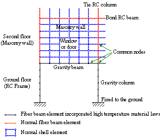Figure 9 Modeling method of the Hengzhou Building