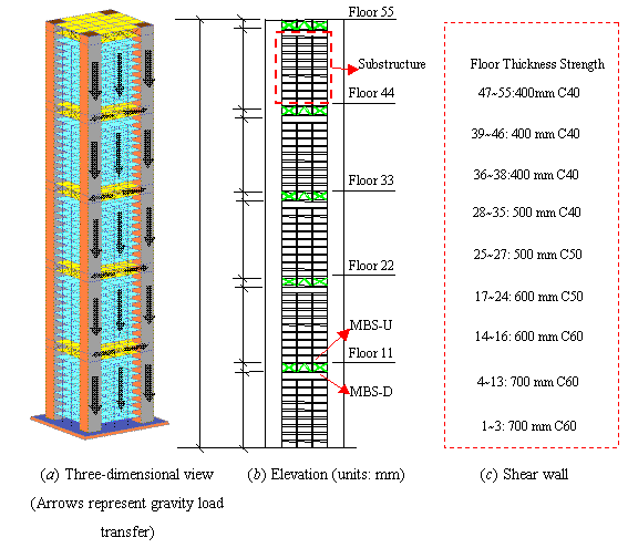 Figure 1 Structural layout of the mega-frame