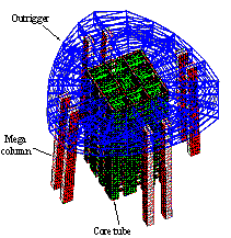 Figure 1 The 3D rendering of Shanghai Tower and its lateral-load-resisting system. 