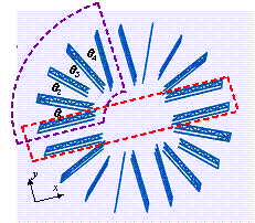 Figure 16 Spatial arrangements of the outriggers