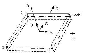 Fig. 1. Local Cartesian coordinate system