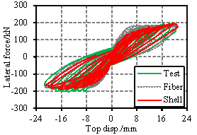 Fig. 8. Lateral force versus top displacement hysteretic curves of specimens