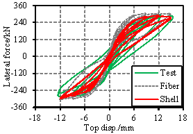 Fig. 8. Lateral force versus top displacement hysteretic curves of specimens