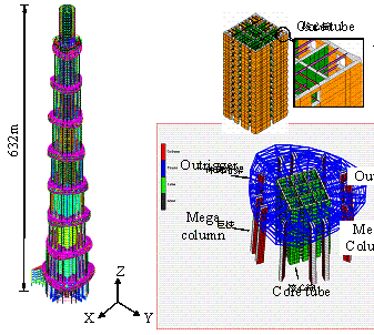Fig. 14. FE model of Shanghai Tower