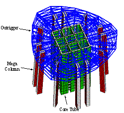Fig. 2. Schematic illustration of the lateral-force-resisting system of Shanghai Tower (Lu et al., 2011)