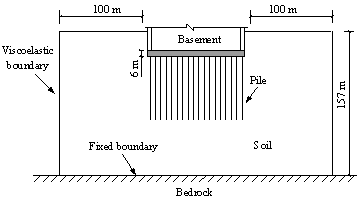 Fig. 4. Schematic diagram of the soil-foundation system of Shanghai Tower
