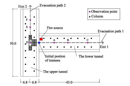 Fig. 4. Fire scenario of a double-tunnel subway station (unit: m)