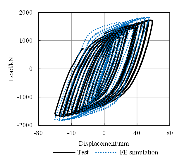 Figure 16. The FE simulation of Specimen HRBO.