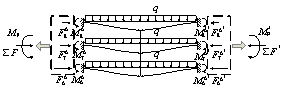 (b) Force diagram (6th storey column removal scenario)