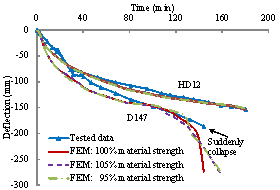 Figure B.3 Validation using the simply supported two-way RC slabs tested by Lin et al. [44].