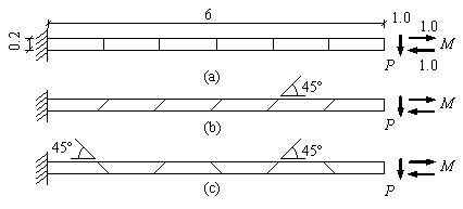 Figure 3. Description of the MacNeal��s slender beam problem