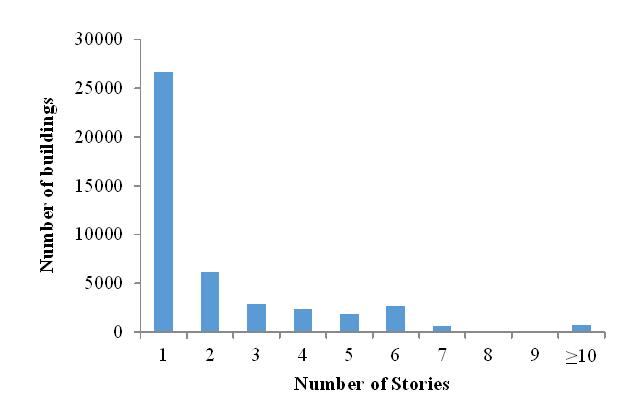 Fig. 6 Statistics of the number of buildings with different stories in downtown Taiyuan City