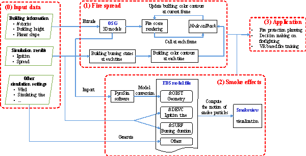 Fig. 4 Flowchart of the high-fidelity visualization