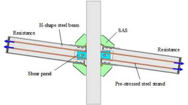 Principle of SAS in self-centering steel frames