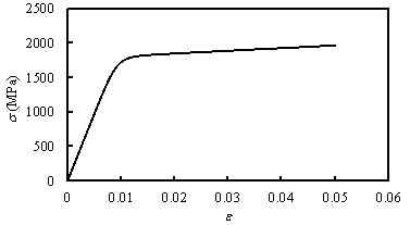 ¦Ò-¦Å curve of the pre-stressed steel strand