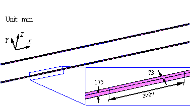 Finite element model of the tracks (unit: mm)