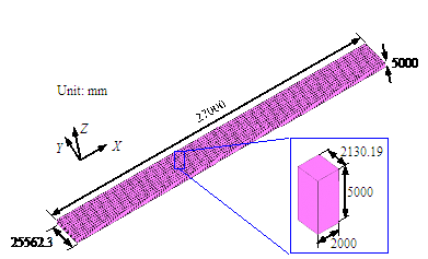 Finite element model of the ground (unit: mm)