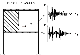 Figure 2 Simplified models of two types of infilled walls