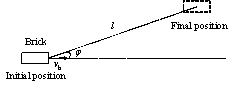 Figure 4 Schematic diagram of brick falling tests
