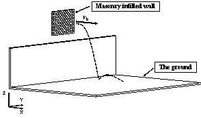 Debris simulation of masonry infilled wall in LS-DYNA