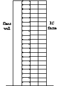 Fig. 2. A simplified model for RC frame每shear wall structures and shear wall components