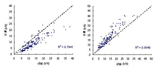 (a) Khalifa et al. 模型 (b) Neubauer & Rostasy模型