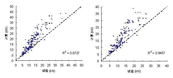 (a) Neubauer & Rostasy 模型 (b) Nakaba et al.模型