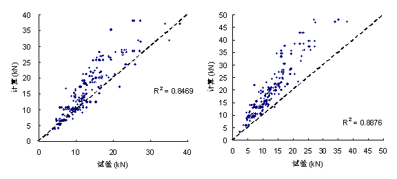 (c) Savioa et al. 模型 (d) Monti et al.模型