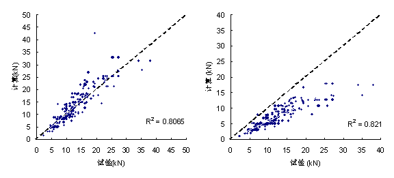 (e) Dai & Ueda模型, Ka=5GPa/mm (f) Ueta et al. 模型, Ka=5 GPa/mm