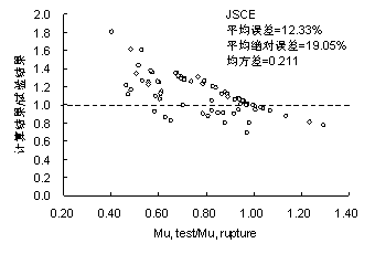 (d) 日本JSCE公式 [5] 